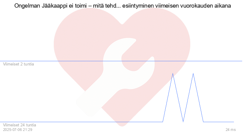 Kävijäkaavio