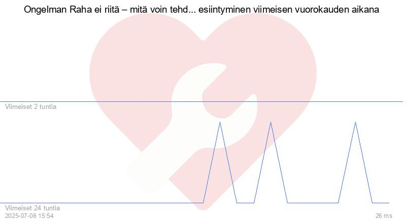 Kävijäkaavio