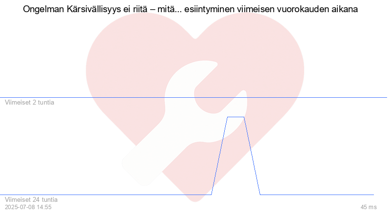 Kävijäkaavio