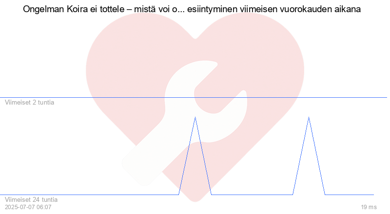 Kävijäkaavio