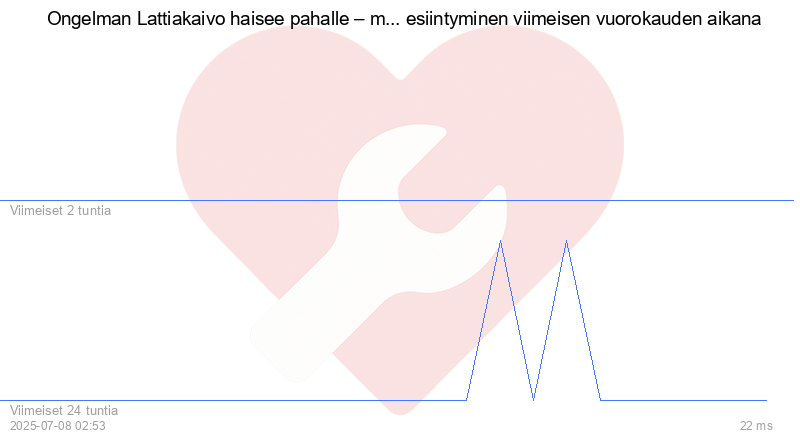 Kävijäkaavio