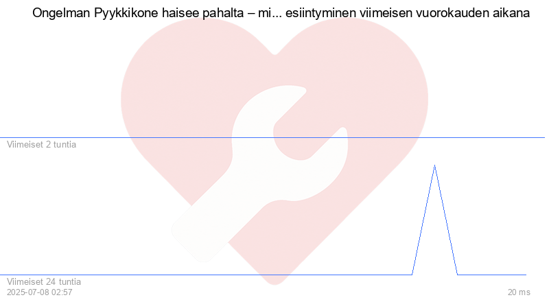 Kävijäkaavio