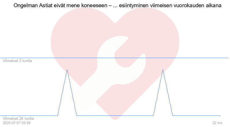 Kävijäkaavio