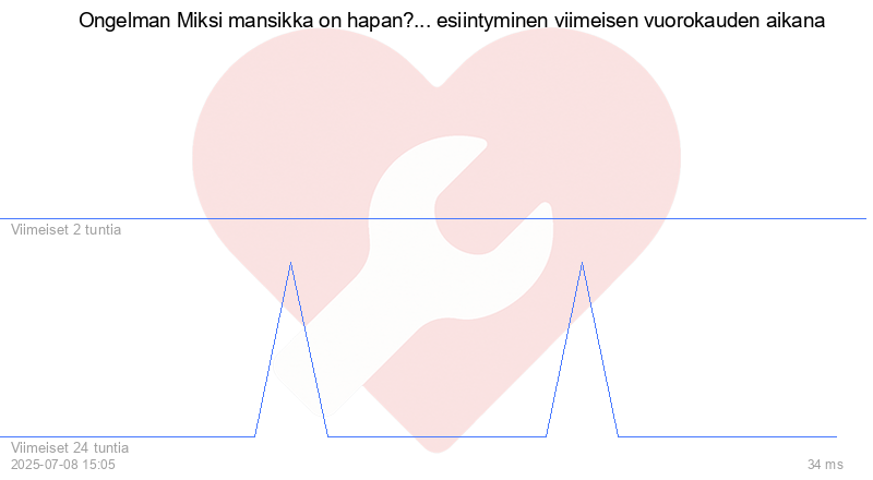 Kävijäkaavio