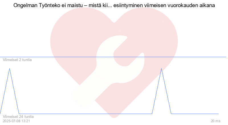 Kävijäkaavio