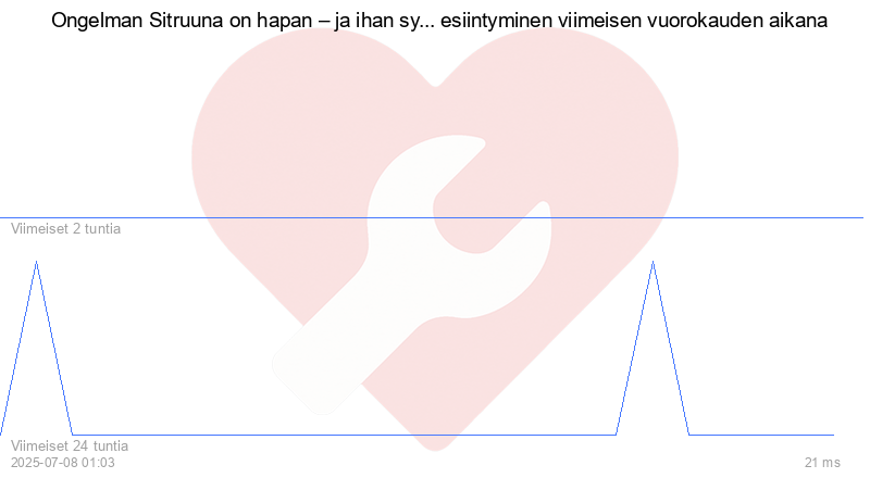Kävijäkaavio