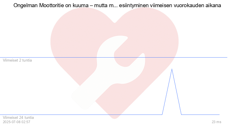 Kävijäkaavio