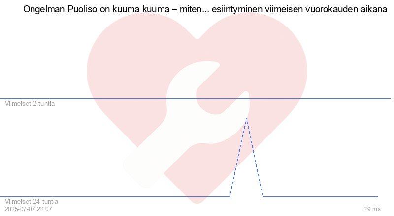 Kävijäkaavio