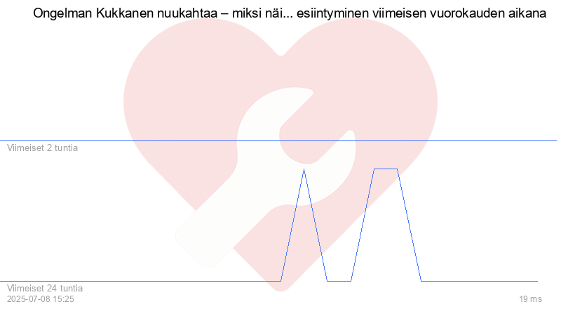 Kävijäkaavio