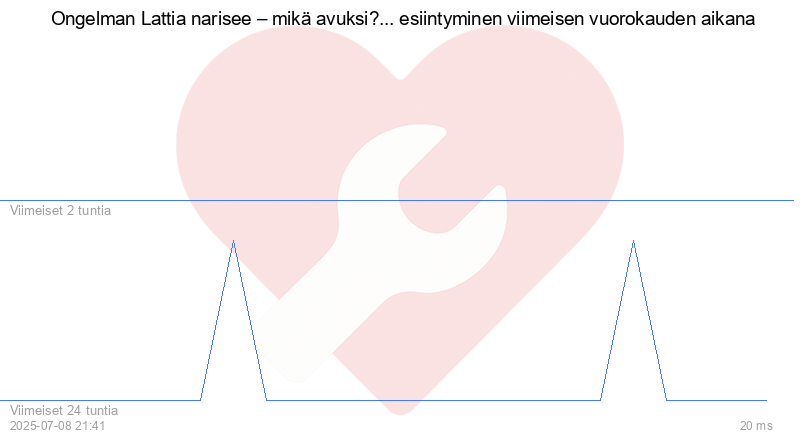 Kävijäkaavio