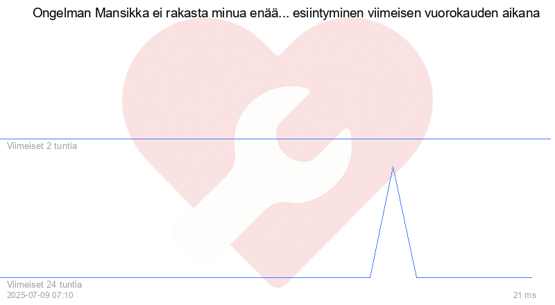 Kävijäkaavio