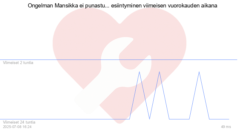 Kävijäkaavio