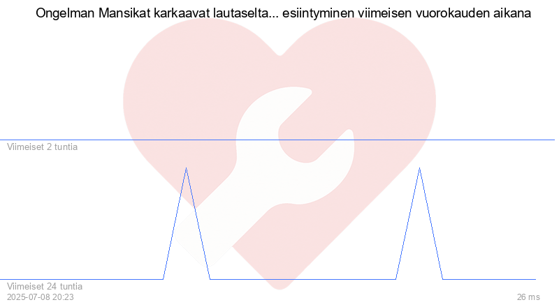 Kävijäkaavio
