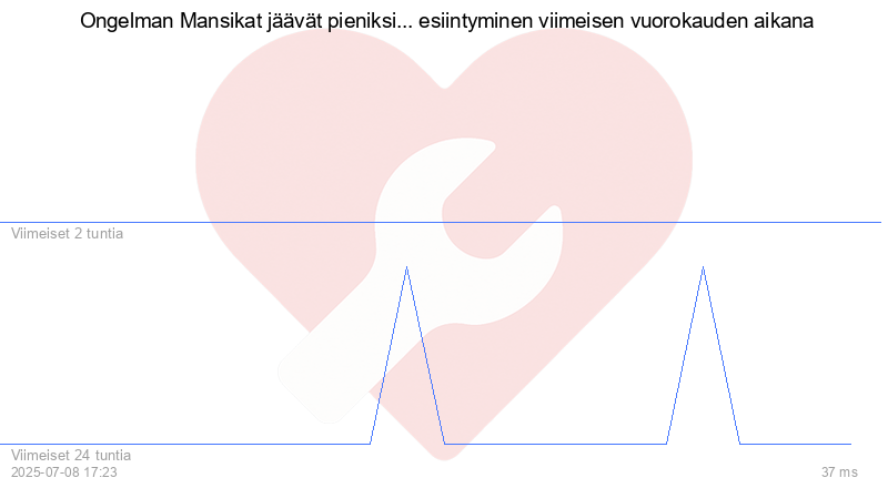 Kävijäkaavio