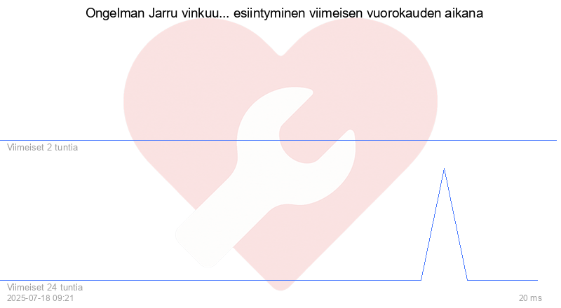 Kävijäkaavio