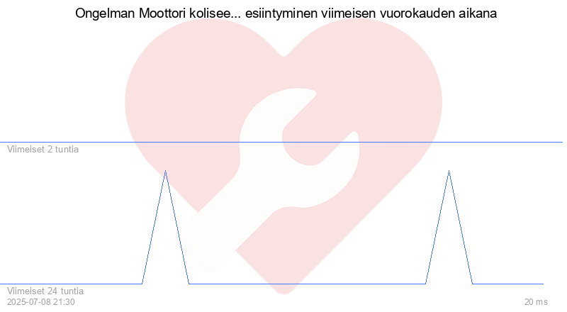 Kävijäkaavio