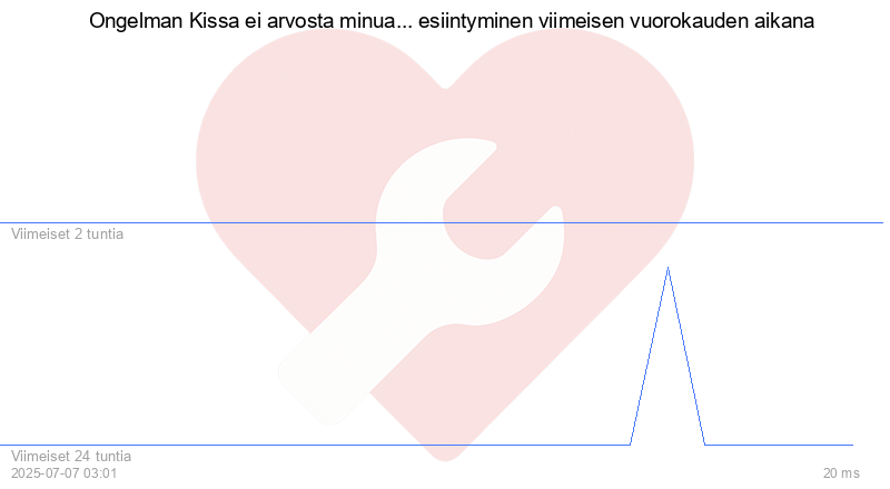 Kävijäkaavio