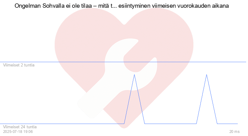 Kävijäkaavio