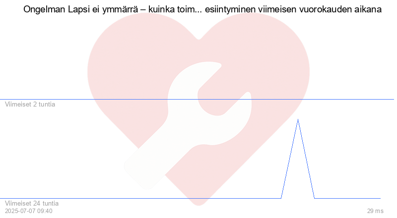 Kävijäkaavio