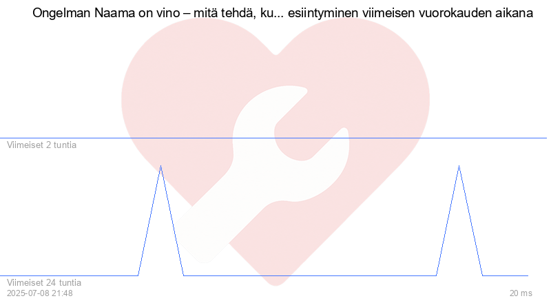Kävijäkaavio