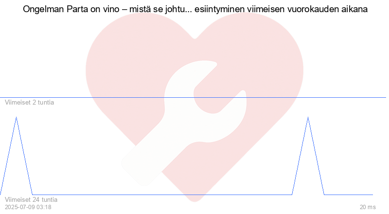 Kävijäkaavio