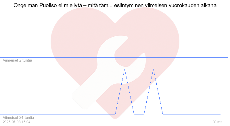 Kävijäkaavio