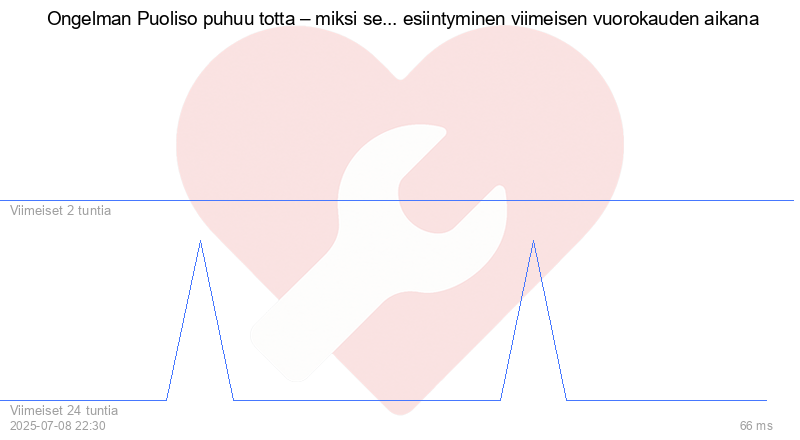 Kävijäkaavio
