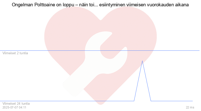 Kävijäkaavio
