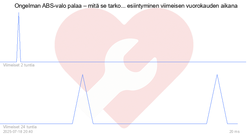 Kävijäkaavio