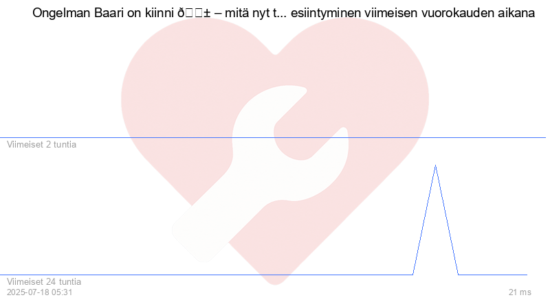 Kävijäkaavio