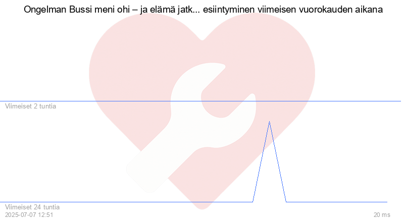 Kävijäkaavio