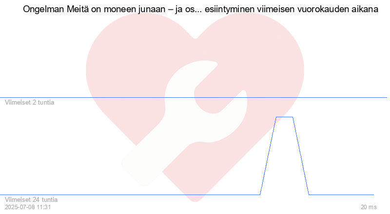 Kävijäkaavio