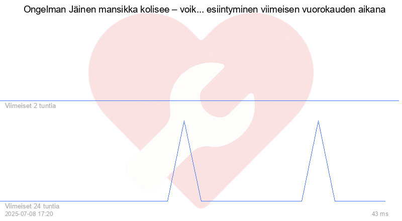 Kävijäkaavio