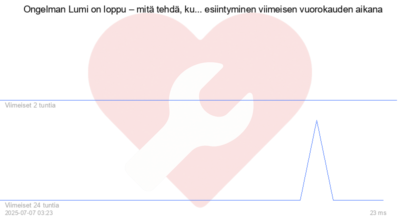 Kävijäkaavio
