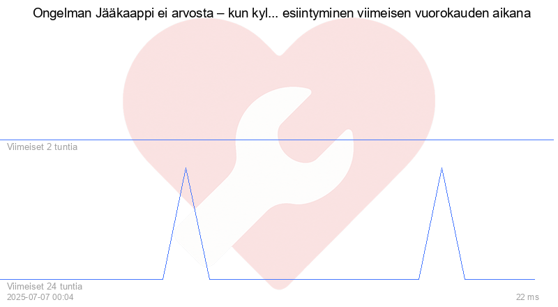 Kävijäkaavio