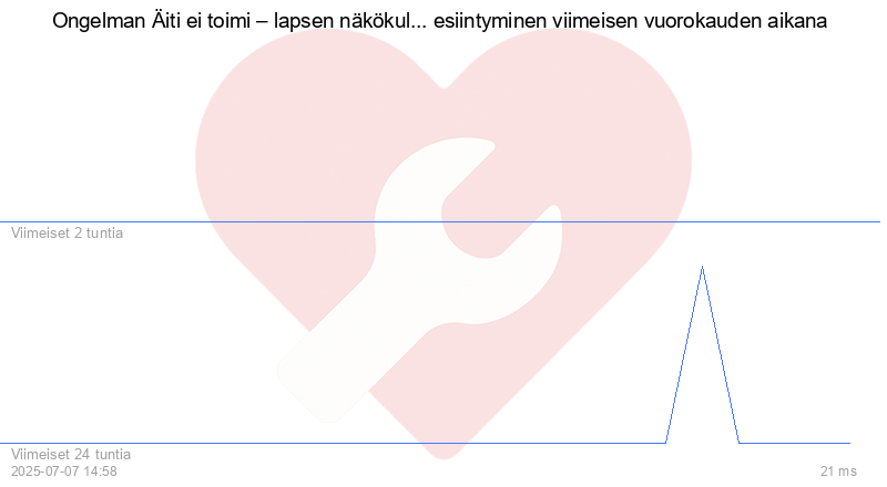 Kävijäkaavio
