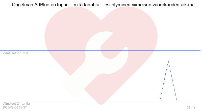 Kävijäkaavio