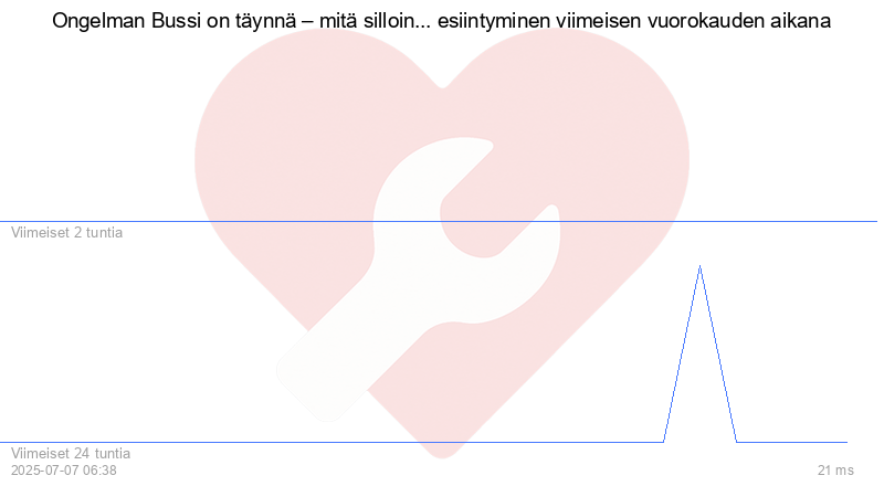 Kävijäkaavio