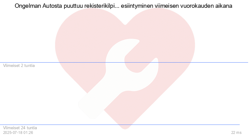 Kävijäkaavio