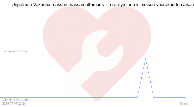 Kävijäkaavio