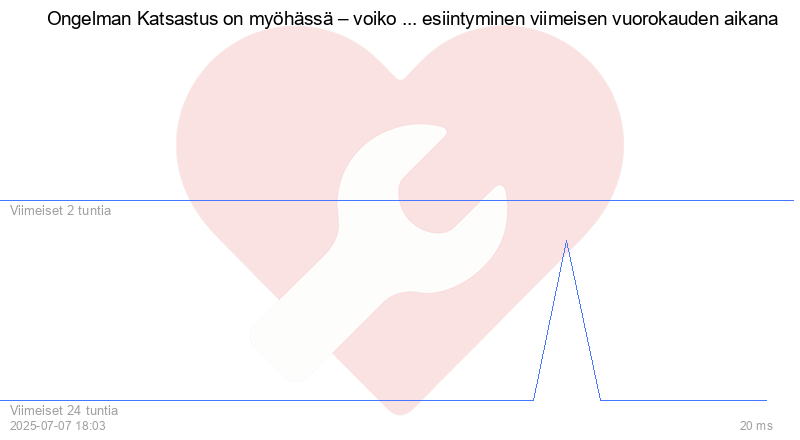 Kävijäkaavio