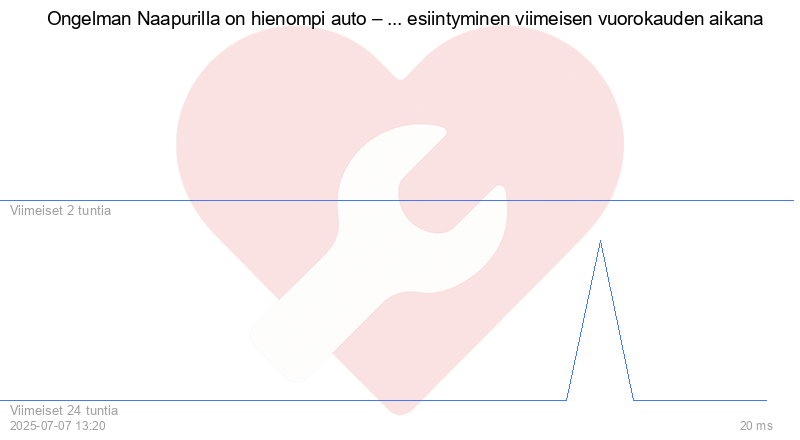 Kävijäkaavio
