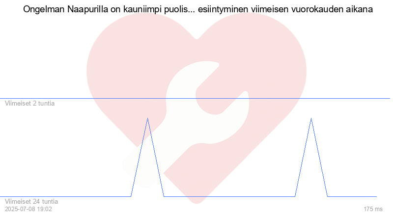 Kävijäkaavio