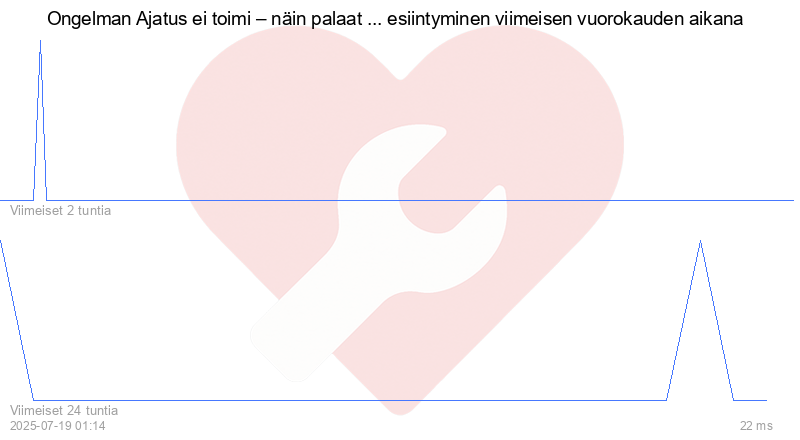 Kävijäkaavio