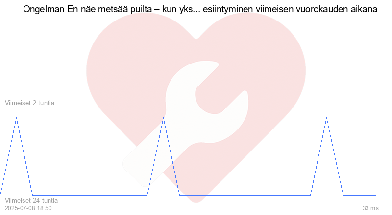 Kävijäkaavio