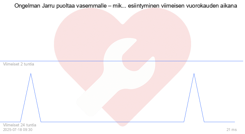 Kävijäkaavio