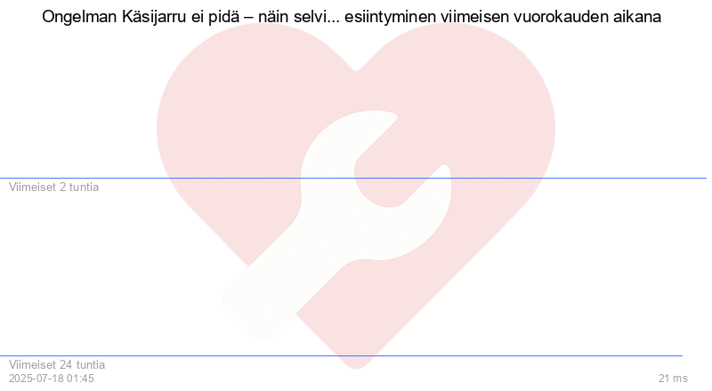 Kävijäkaavio
