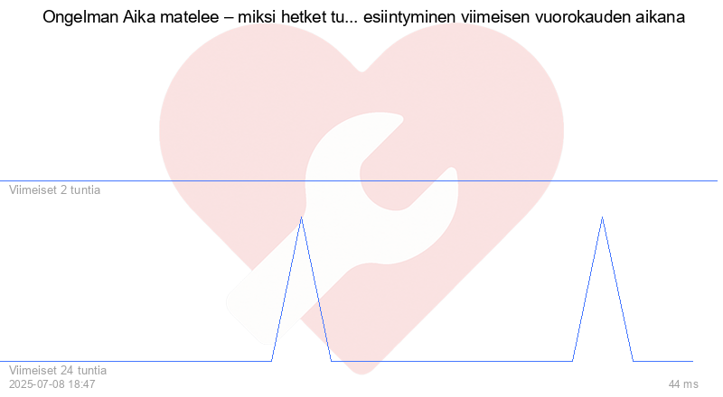 Kävijäkaavio