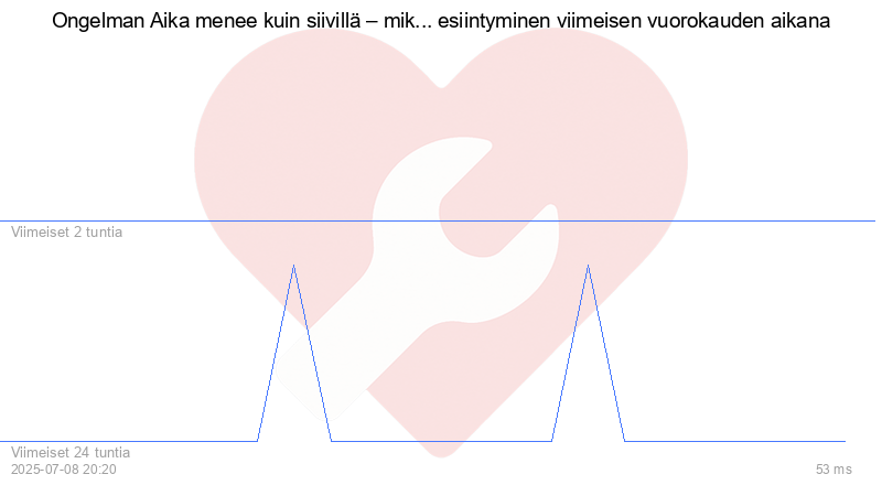 Kävijäkaavio