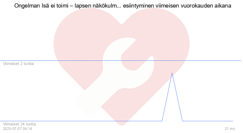 Kävijäkaavio